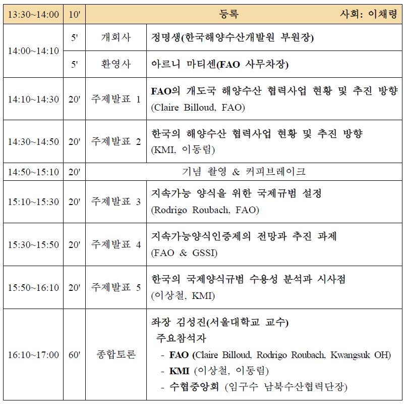 KMI-FAO 국제 공동세미나 개최