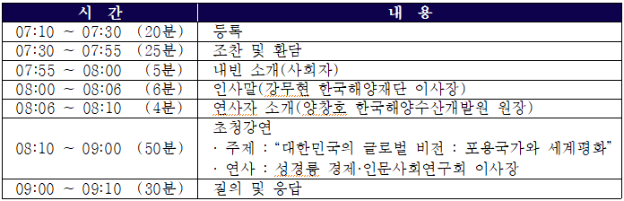 07:10~07:30(20분) 등록, 07:30~07:55(25분) 조찬 및 환담, 07:55~08:00(5분) 내빈소개(사회자) 08:00~08:06(6분) 인사말(강무현 한국해양재단 이사장), 08:06~08:10(4분) 연사자 소개(양창호 한국해양수산개발원 원장), 08:10~09:00(50분) 초청강연 1.주제 : 