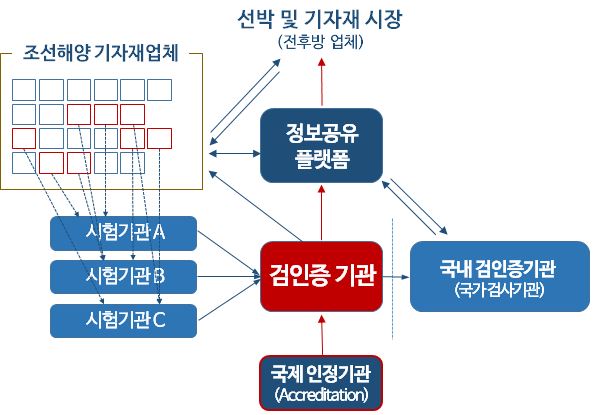 그림입니다.

원본 그림의 이름: CLP0000d73c3627.bmp

원본 그림의 크기: 가로 597pixel, 세로 415pixel