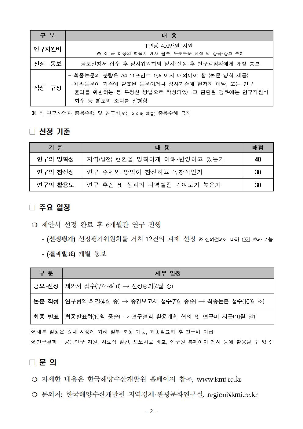 구분 내용 연구지원비 1편당 400만원 지원 ※ KCI급 이상의 학술지 게재 필수, 우수논문 선정 및 상금·상패 수여 선정 통보 공모신청서 접수 후 심사위원회의 심사·선정 후 연구책임자에게 개별 통보 작성 규정 -최종논문의 분량은 A4 11포인트 15페이지 내외여야 함(논문 양식 제공) -최종논문이 기존에 발표된 논문이거나 심사기준에 현저히 미달, 또는 연구윤리를 위반하는 등 부정한 방법으로 작성되었다고 판단된 경우에는 연구지원비 회수 등 별도의 조치를 진행함 ※ 타 연구사업과 중복수행 및 연구비(또는 데이터 제공) 중복수혜 금지 선정기준 기준 내용 배점 연구의 명확성 지역(발전) 현안을 명확하게 이해·반영하고 있는가 40 연구의 참신성 연구 주제와 방법이 참신하고 독창적인가 30 연구의 활용도 연구 추진 및 성과의 지역발전 기여도가 높은가 30 주요 일정 제안서 선정 완료 후 6개월간 연구 진행 -(선정평가) 선정평가위원회를 거쳐 12건의 과제 선정 ※심의결과에 따라 12건 초과 가능 -(결과발표) 개별 통보 구분 세부일정 공모·선정 제안서 접수(3/7~4/10) 선정평가(4월 중) 논문 작성 연구협약 체결(4월 중) 중간보고서 접수(7월 중순) 최종논문 접수(10월 초) 최종 발표 최종발표회(10월 중순) 연구결과 활용계획 협의 및 연구비 지급(10월 말) ※세부 일정은 원내 사정에 따라 일부 조정 가능, 최종발표회 후 연구비 지급 ※연구결과는 공동연구 지원, 자료집 발간, 보도자료 배포, 연구원 홈페이지 게시 등에 활용될 수 있음 문의 자세한 내용은 한국해양수산개발원 홈페이지 참조, www.kmi.re.kr 문의처: 한국해양수산개발원 지역경제·관광문화연구실, region@kmi.re.kr