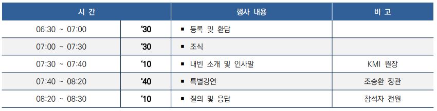 시간 행사 내용 비고 06:30 ~ 07:00 '30 등록 및 환담 07:00 ~ 07:30 '30 조식 07:30 ~ 07:40 '10 내빈 소개 및 인사말 KMI 원장 07:40 ~ 08:20 '40 특별강연 조승환 장관 08:20 ~ 08:30 '10 질의 및 응답 참석자 전원