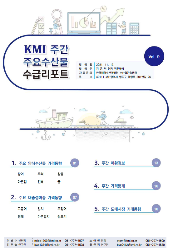 KMI 주간 주요수산물 수급리포트 2021.11.17 Vol. 9
