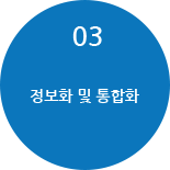 03 정보화 및 통합화