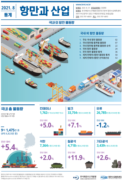 2021.8 통계 항만과 산업 주요 국내 항만 물동량 항만별품목별 물동량 순위 국외 항만 물동량 2021.8.31