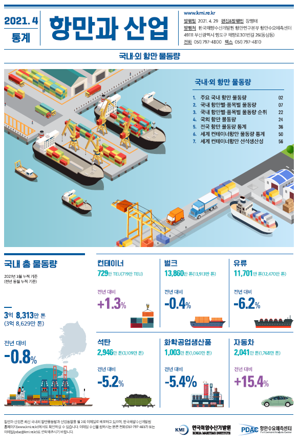2021.4 통계 항만과 산업 주요 국내 항만 물동량 항만별품목별 물동량 순위 국외 항만 물동량