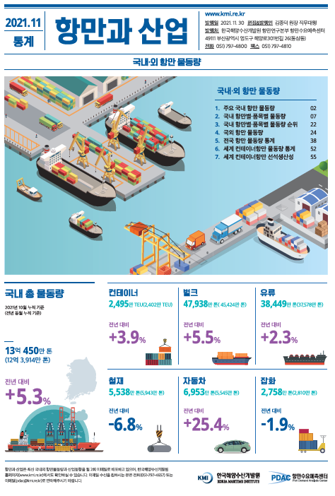 2021.11 통계 항만과 산업 주요 국내 항만 물동량 항만별품목별 물동량 순위 국외 항만 물동량 2021.11.30