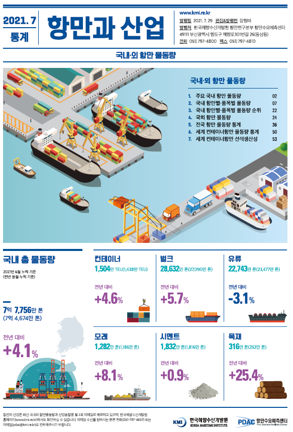 2021.7 통계 항만과 산업 주요 국내 항만 물동량 항만별품목별 물동량 순위 국외 항만 물동량 2021.7.29