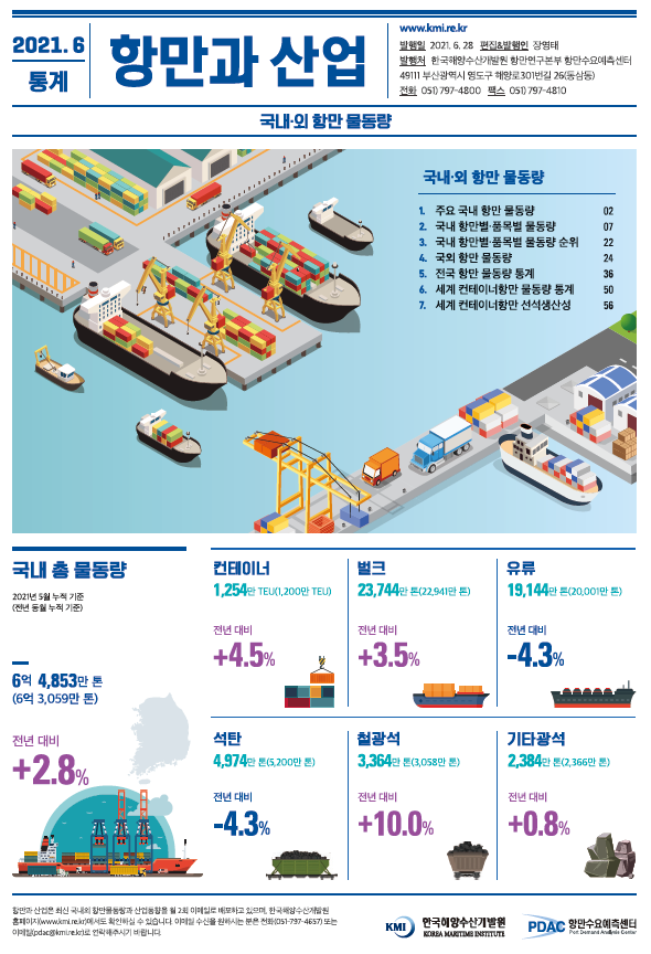 항만과 산업 2021.6.28 통계 국내외 항만 물동량 주요 국내 항만 물도양 국내 항만별 품목별 물동량