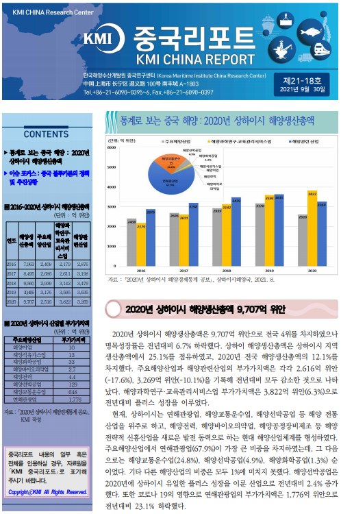 KMI 중국리포트 KMI CHINA REPORT 제21-18호 통계로 보는 중국 해양: 2020년 상하이시 해양생산총액 21.9.30
