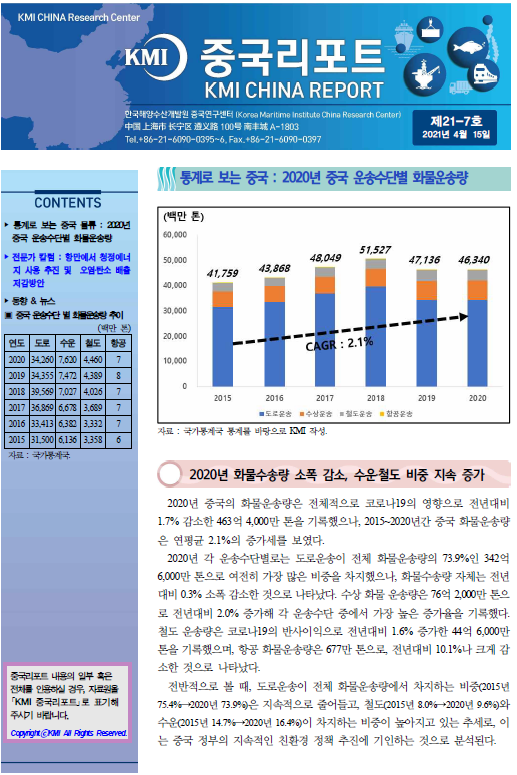 KMI 중국리포트 제21-7호 통계로 보는 중국 물류 전문가 칼럼 동향뉴스
