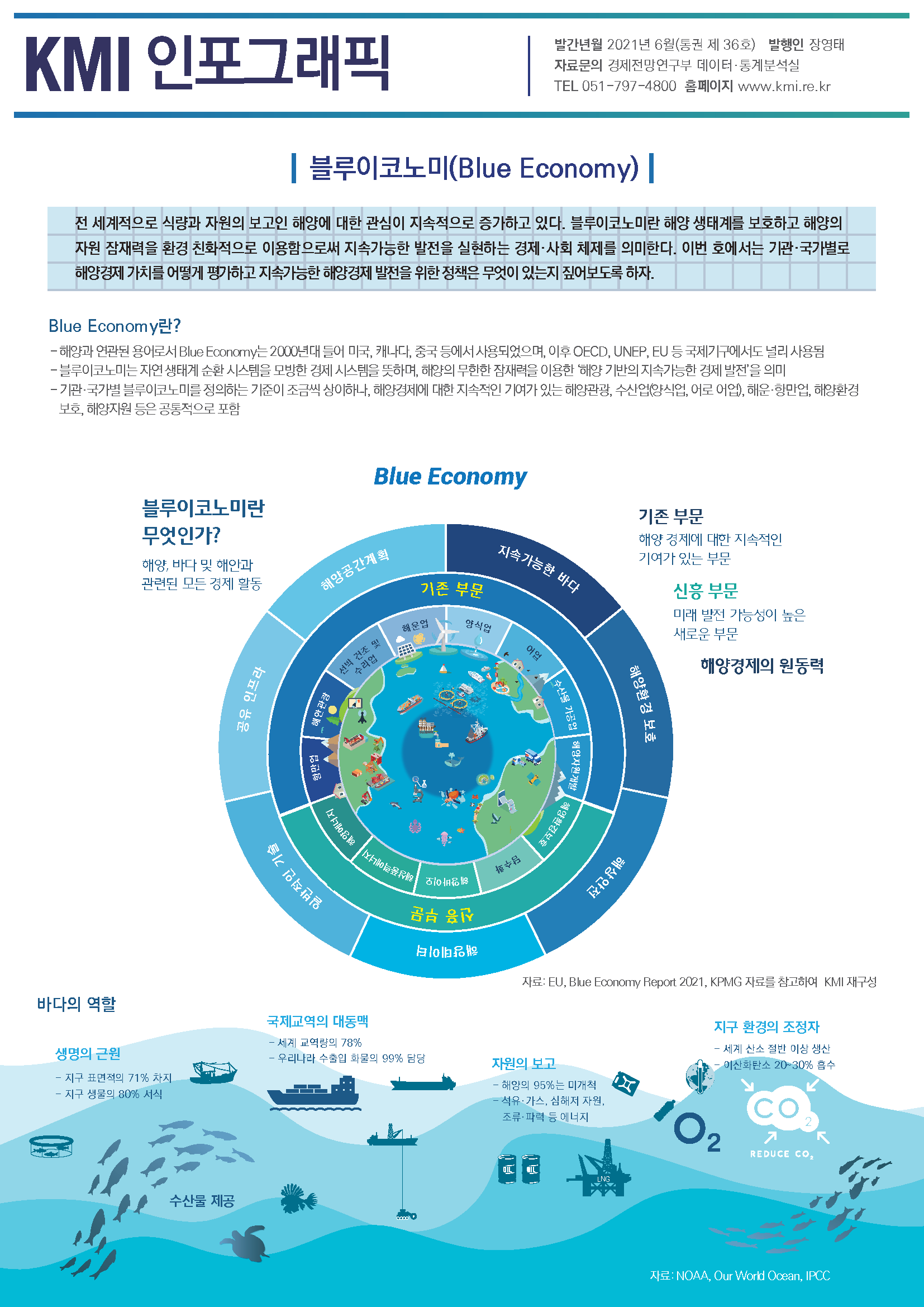 KMI 인포그래픽 2021년 6월 블루이코노미(Blue Economy)
