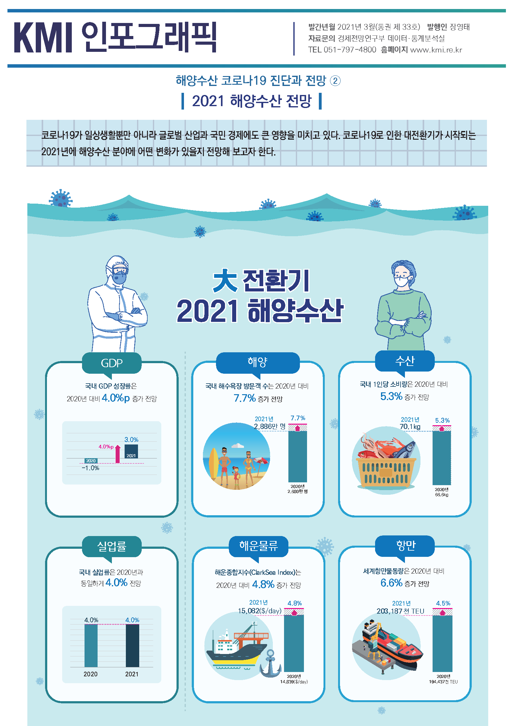 통권 제33호(2021 해양수산 전망) 표지
