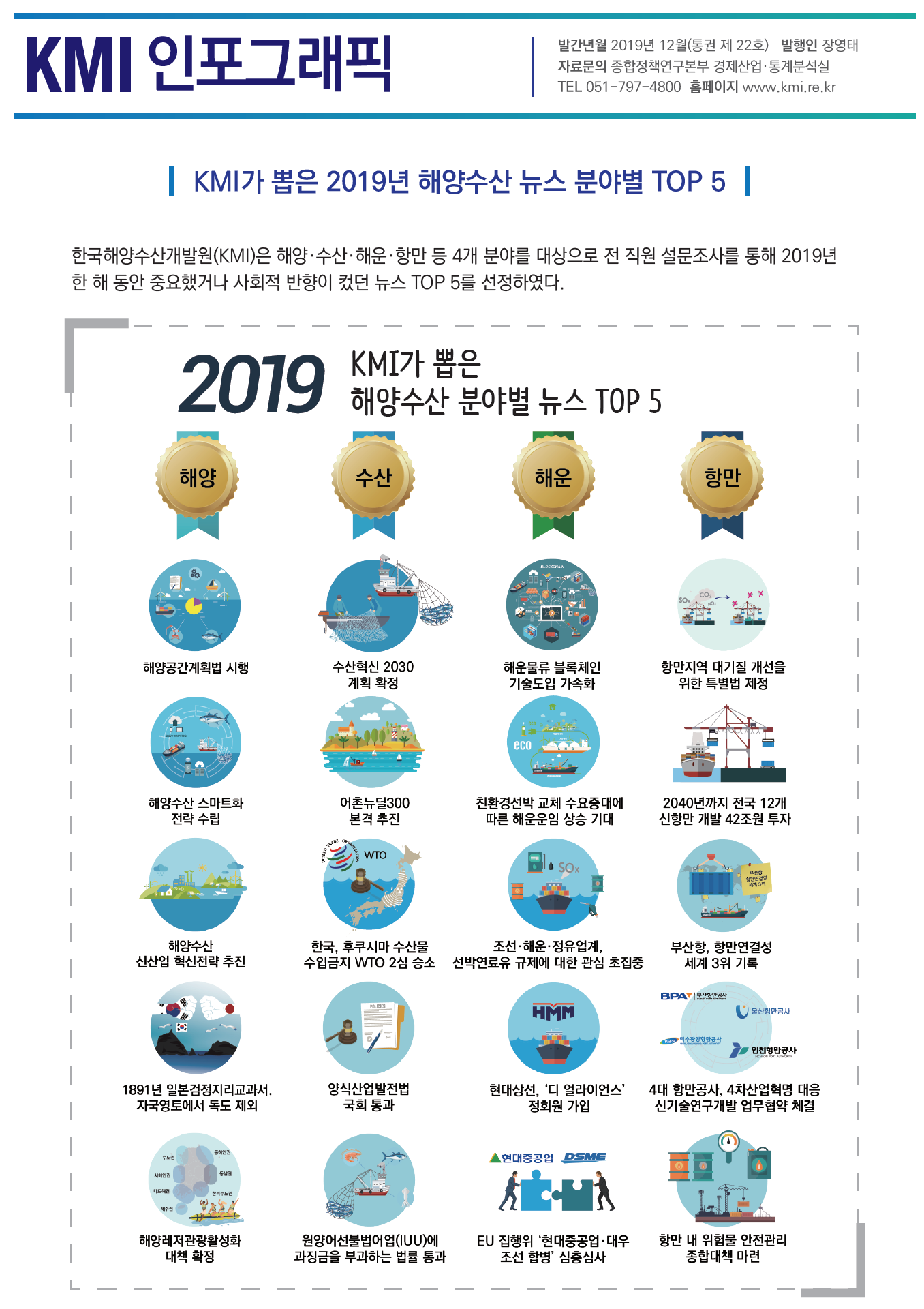 통권 제22호(2019 해양수산 분야별 TOP5 뉴스) 표지
