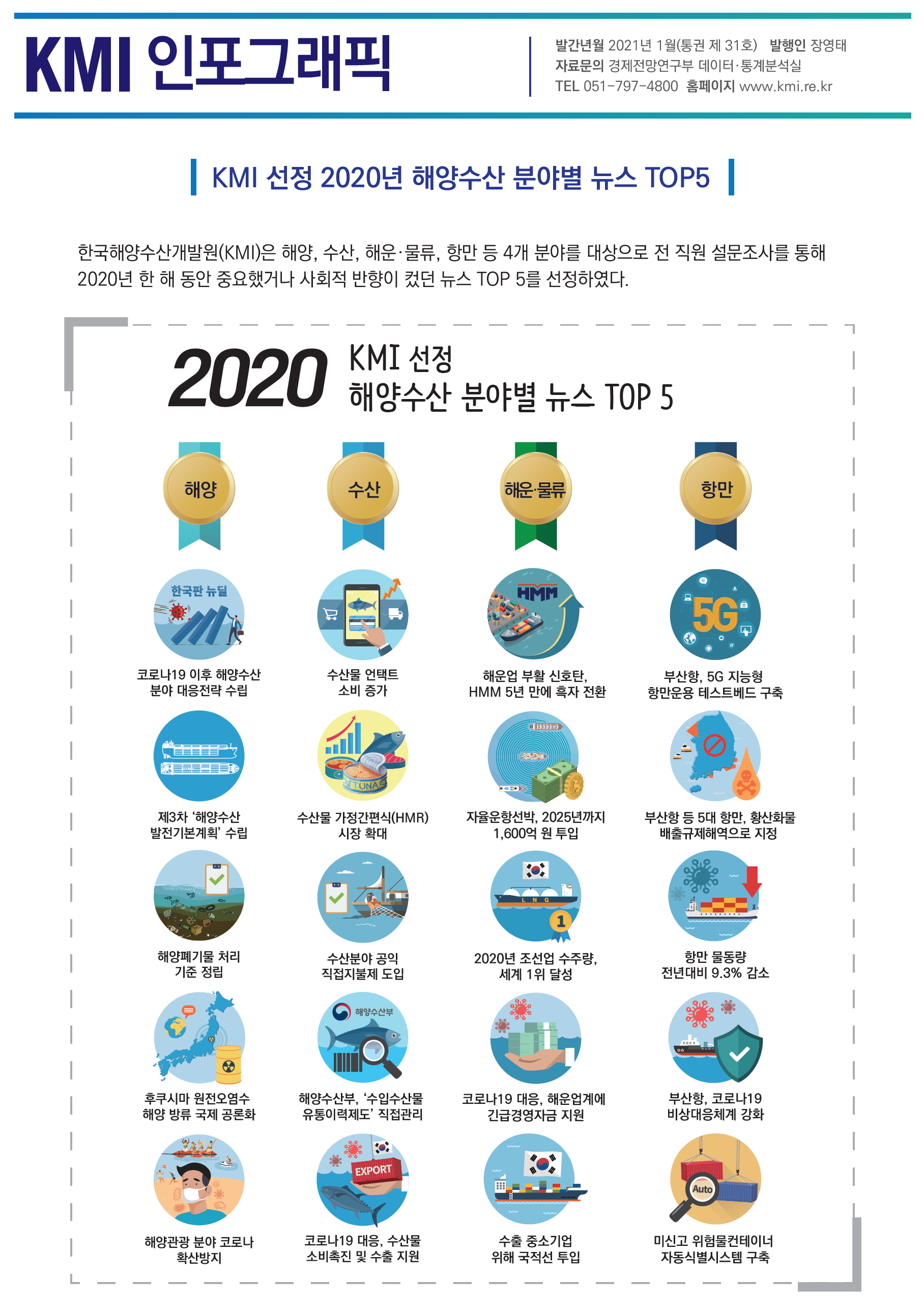 통권 제31호(KMI 선정 2020년 해양수산 분야별 뉴스 TOP5) 표지