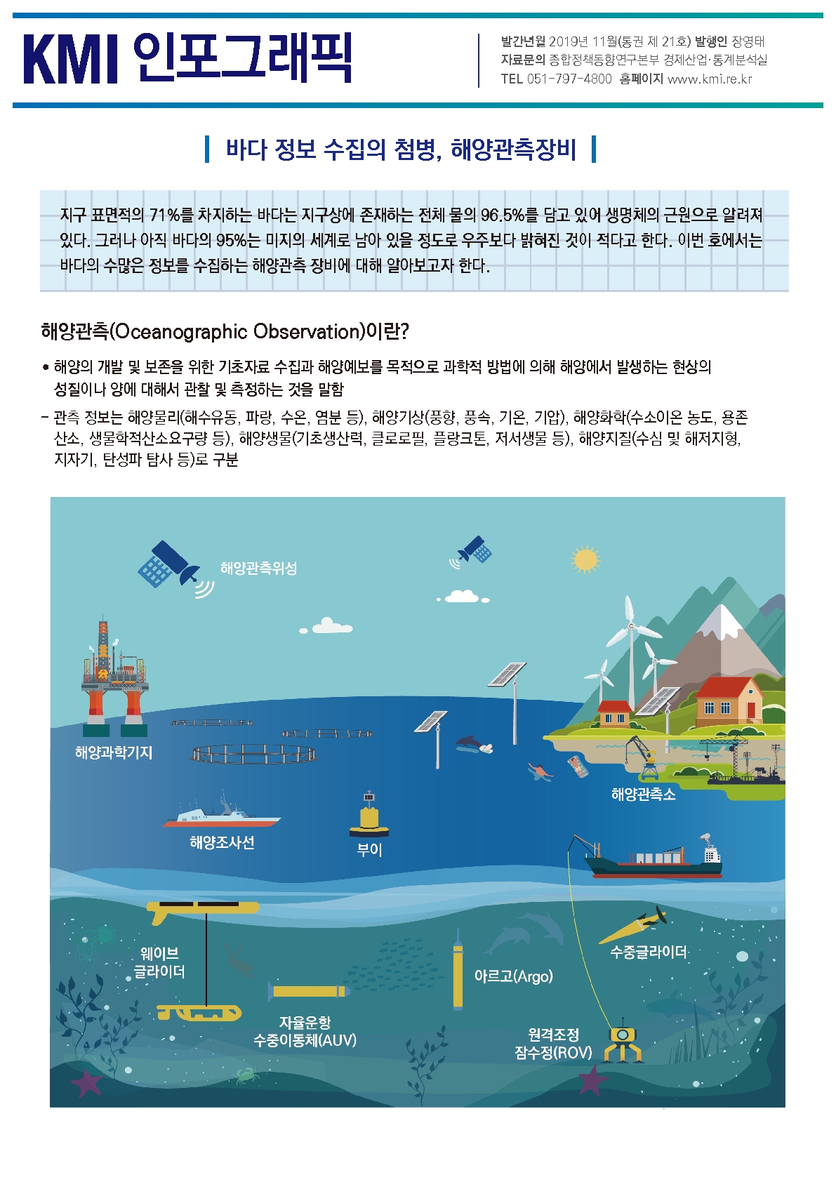 통권 제21호(바다 정보 수집의 첨병, 해양관측장비) 표지