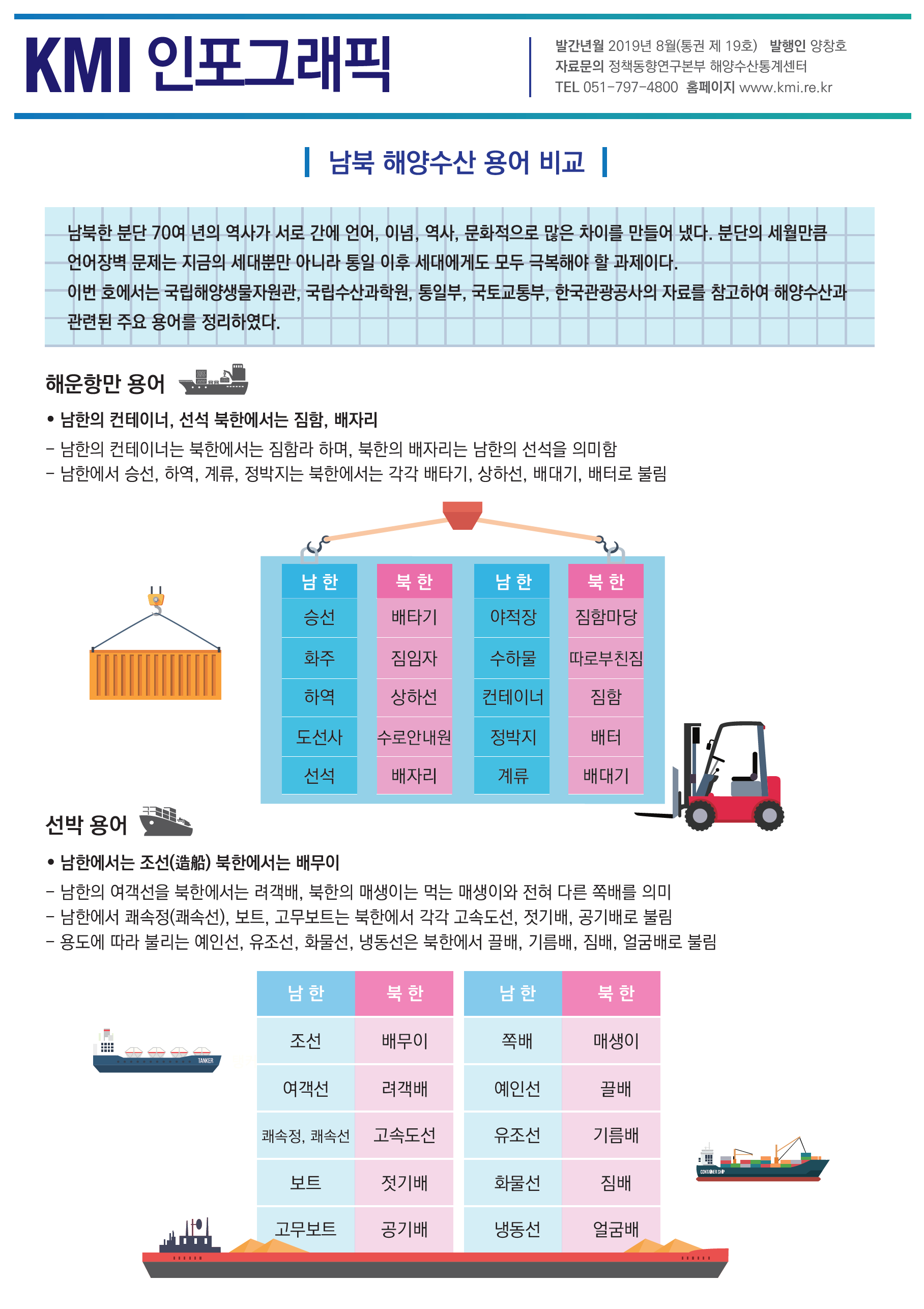 통권 제19호(남북해양수산 용어비교) 표지