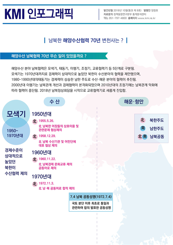 통권 제8호(남북한 해양수산협력 70년 변천사는?) 표지