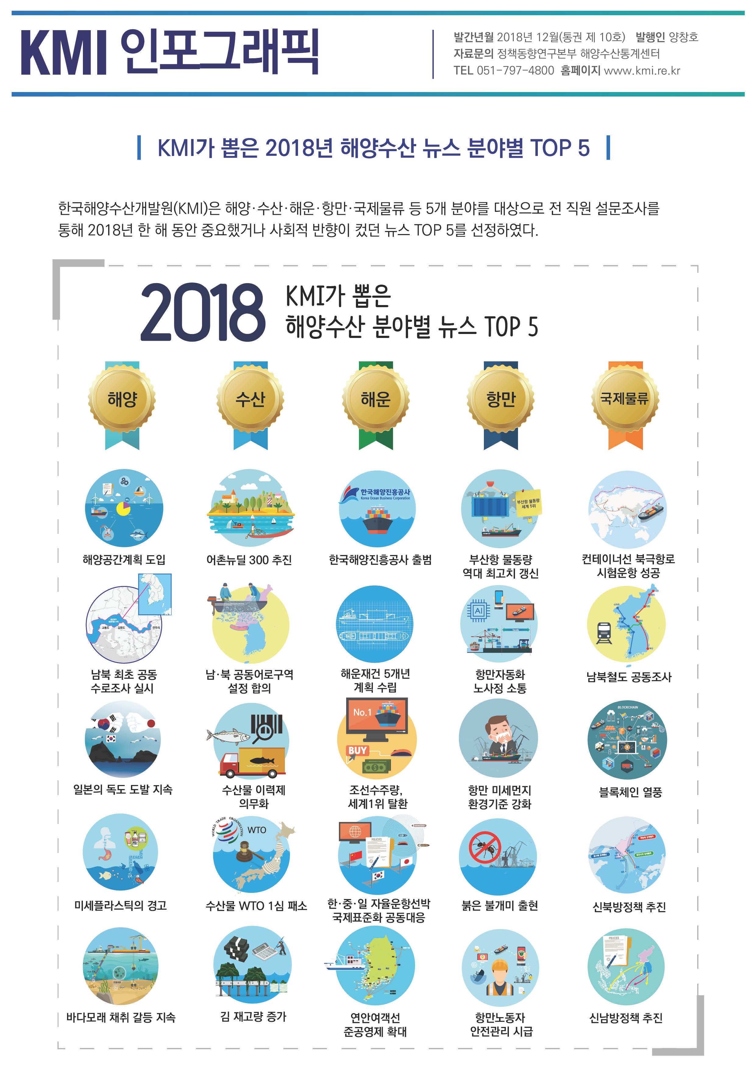 통권 제10호(KMI가 뽑은 2018년 해양수산 뉴스 분야별 TOP 5) 표지