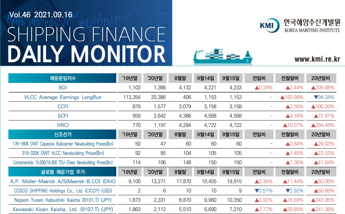 Shipping Finance Daily Monitor 2021.09.16 Vol.46