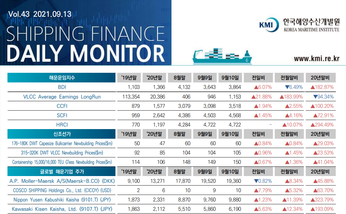 Shipping Finance Daily Monitor 2021.09.13 Vol.43