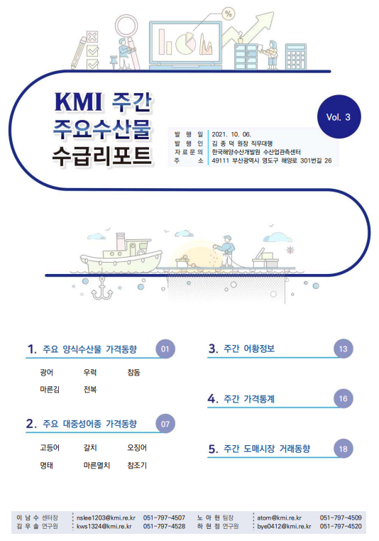 KMI 주간 주요수산물 수급리포트 2021.10.06 Vol. 3